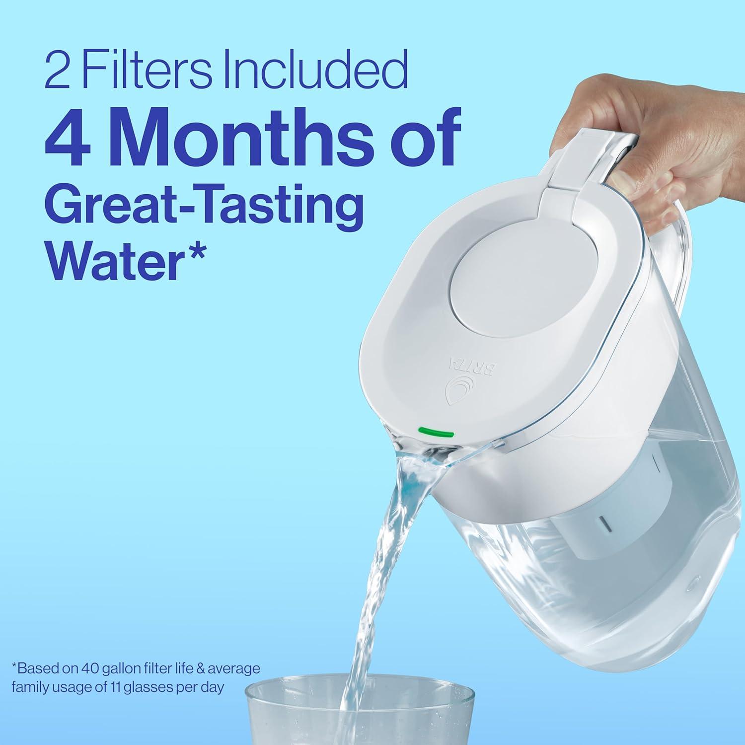 imageBrita Plus Water Filter BPAFree HighDensity Replacement Filter for Pitchers and Dispensers Reduces 2x Contaminants Lasts Two Months or 40 Gallons Includes 4 Filters2 Count