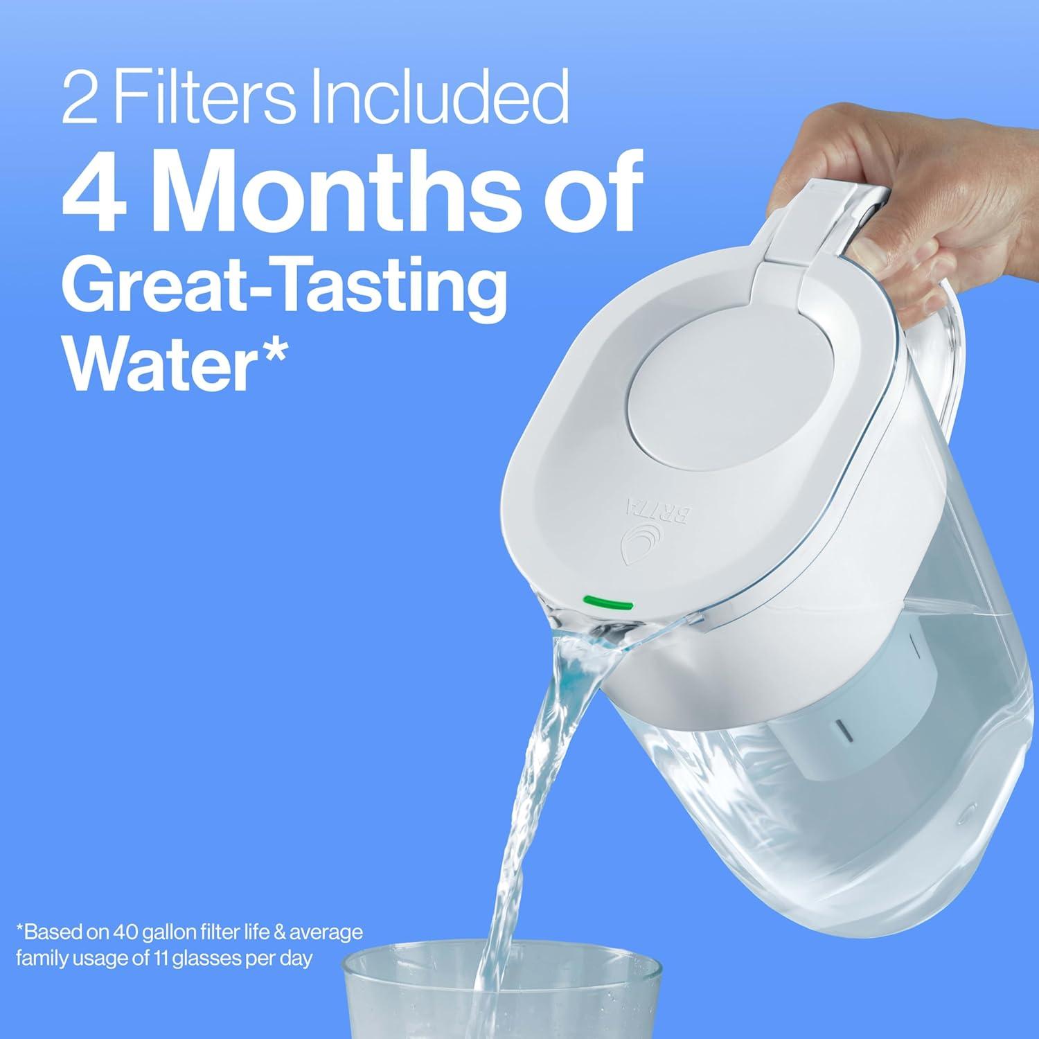 imageBrita Standard Water Filter for Pitchers and Dispensers BPAFree Reduces Copper Cadmium and Mercury Impurities Lasts Two Months or 40 Gallons Includes 2 Filters2 Count