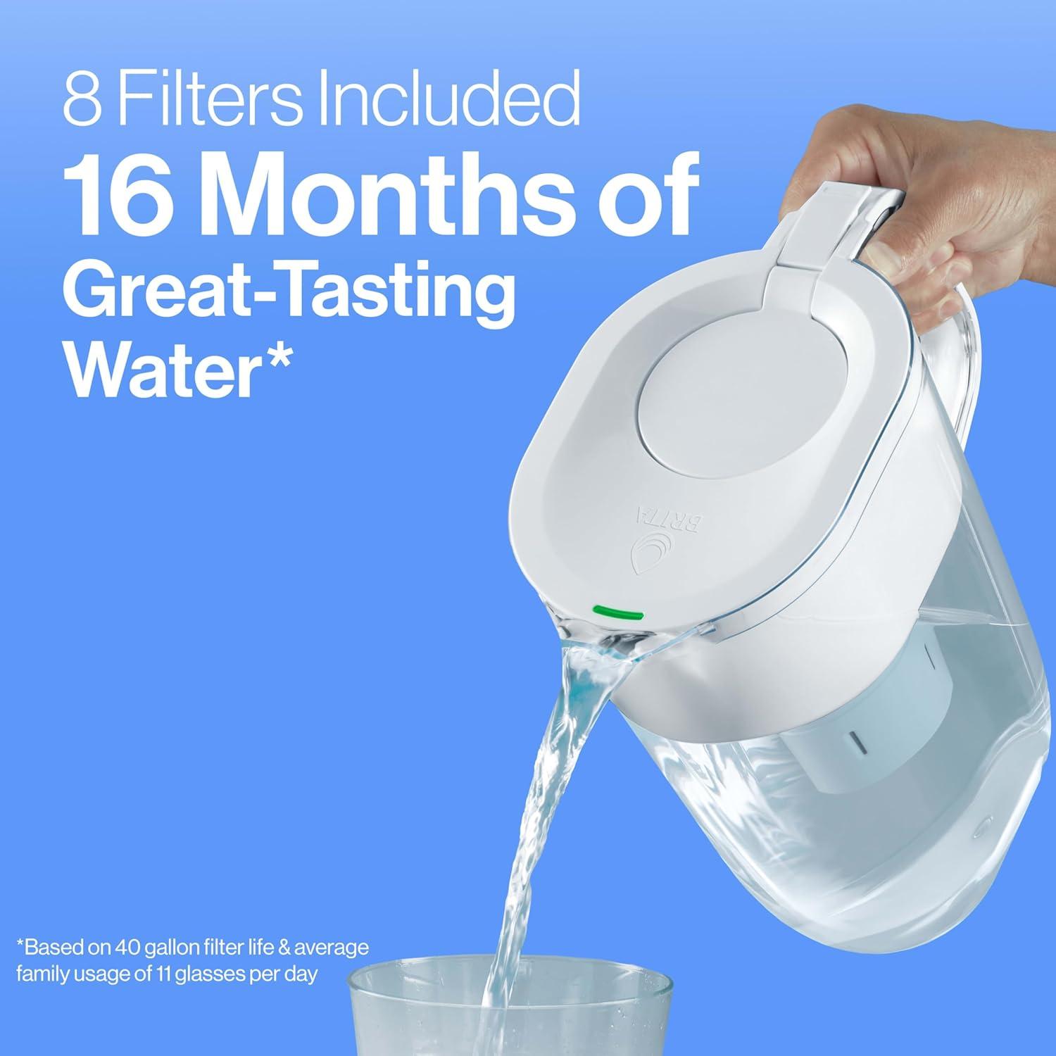 imageBrita Standard Water Filter for Pitchers and Dispensers BPAFree Reduces Copper Cadmium and Mercury Impurities Lasts Two Months or 40 Gallons Includes 2 Filters8 Count