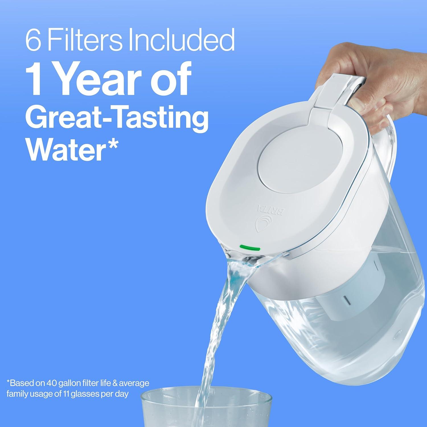 imageBrita Standard Water Filter for Pitchers and Dispensers BPAFree Reduces Copper Cadmium and Mercury Impurities Lasts Two Months or 40 Gallons Includes 2 Filters6 Count