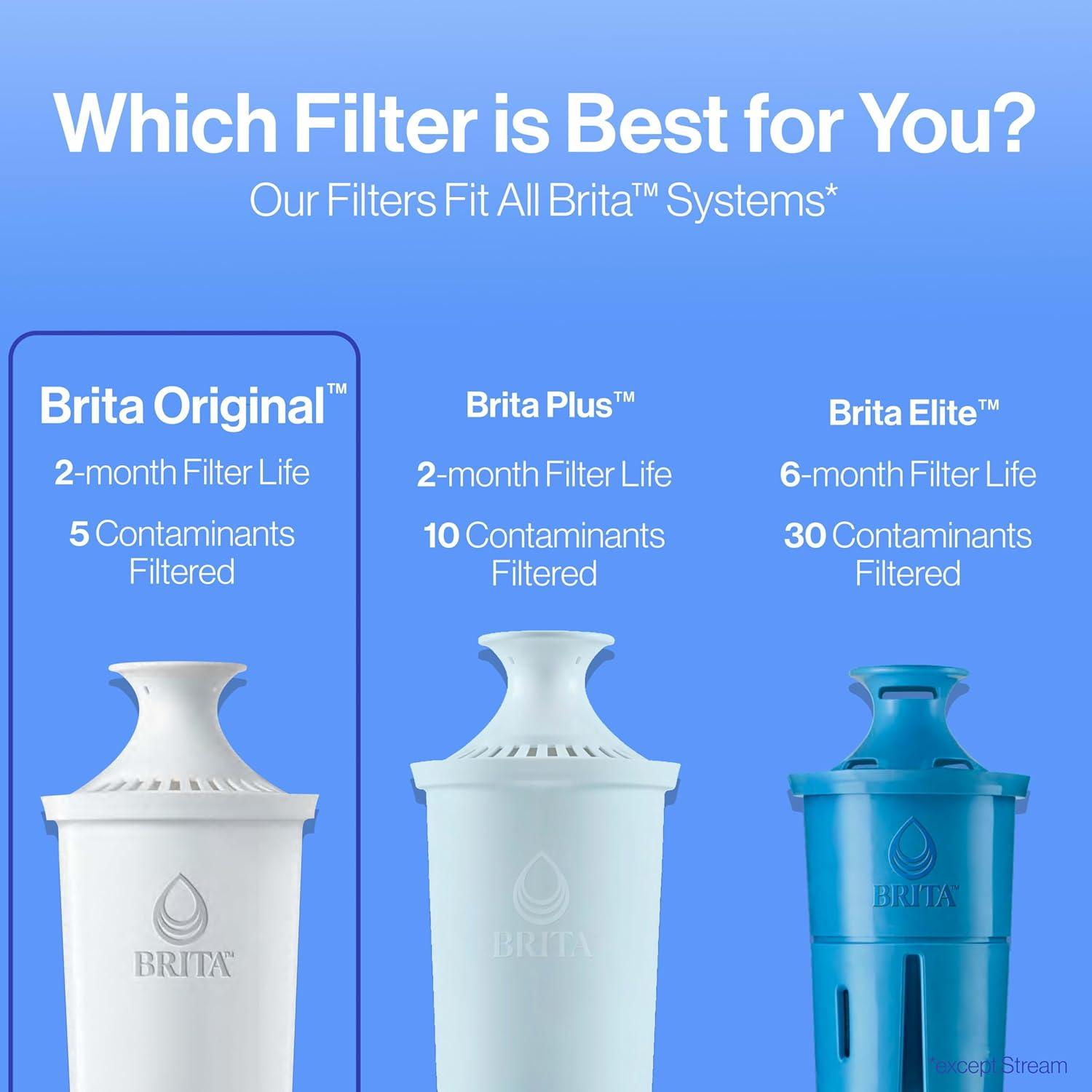 imageBrita Standard Water Filter for Pitchers and Dispensers BPAFree Reduces Copper Cadmium and Mercury Impurities Lasts Two Months or 40 Gallons Includes 2 Filters2 Count