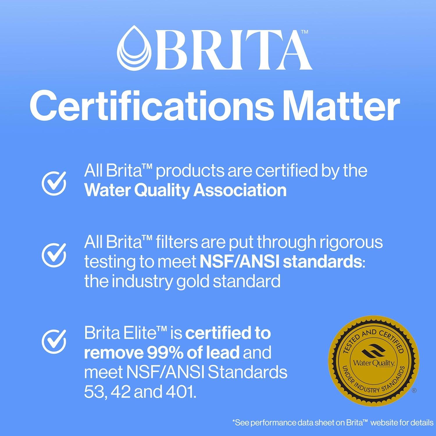 imageBrita Standard Water Filter for Pitchers and Dispensers BPAFree Reduces Copper Cadmium and Mercury Impurities Lasts Two Months or 40 Gallons Includes 2 Filters8 Count