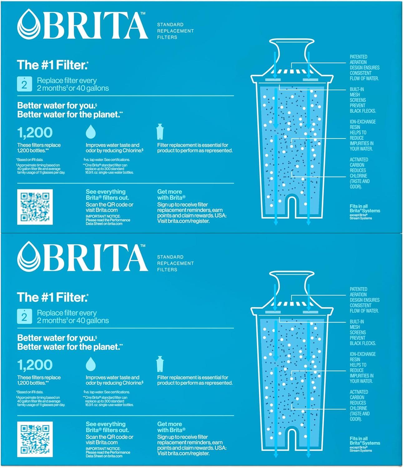 imageBrita Standard Water Filter for Pitchers and Dispensers BPAFree Reduces Copper Cadmium and Mercury Impurities Lasts Two Months or 40 Gallons Includes 2 Filters8 Count