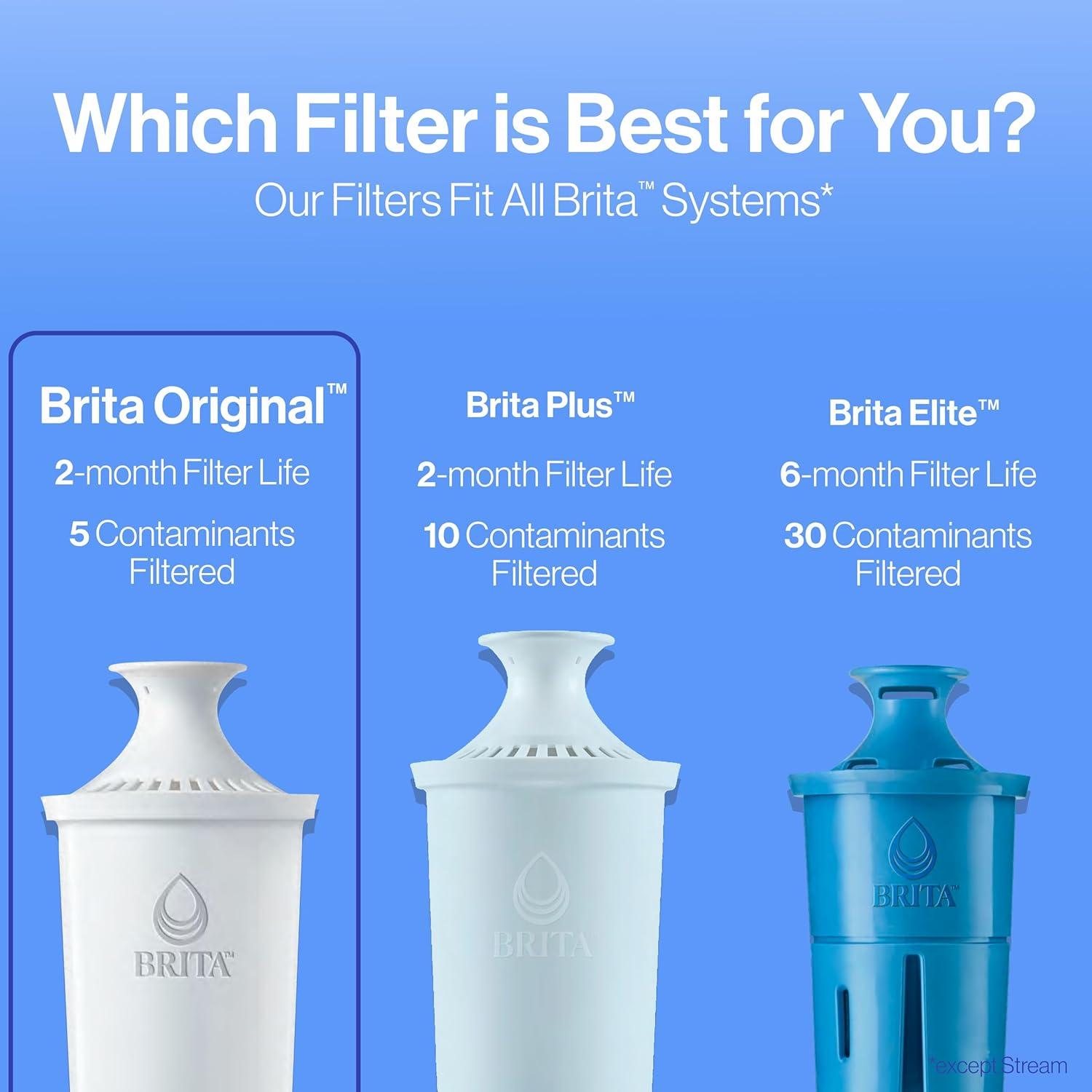 imageBrita Standard Water Filter for Pitchers and Dispensers BPAFree Reduces Copper Cadmium and Mercury Impurities Lasts Two Months or 40 Gallons Includes 2 Filters3 Count