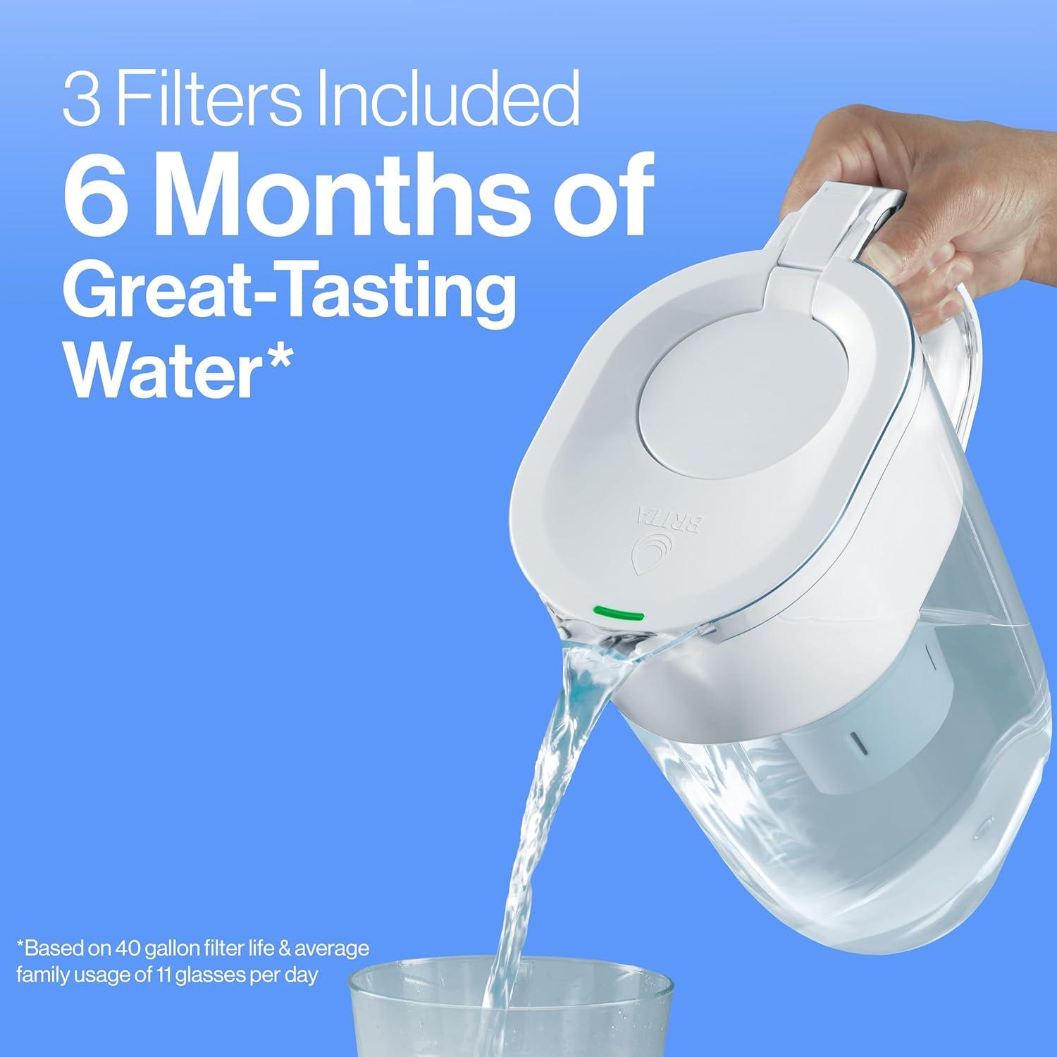 imageBrita Standard Water Filter for Pitchers and Dispensers BPAFree Reduces Copper Cadmium and Mercury Impurities Lasts Two Months or 40 Gallons Includes 2 Filters3 Count