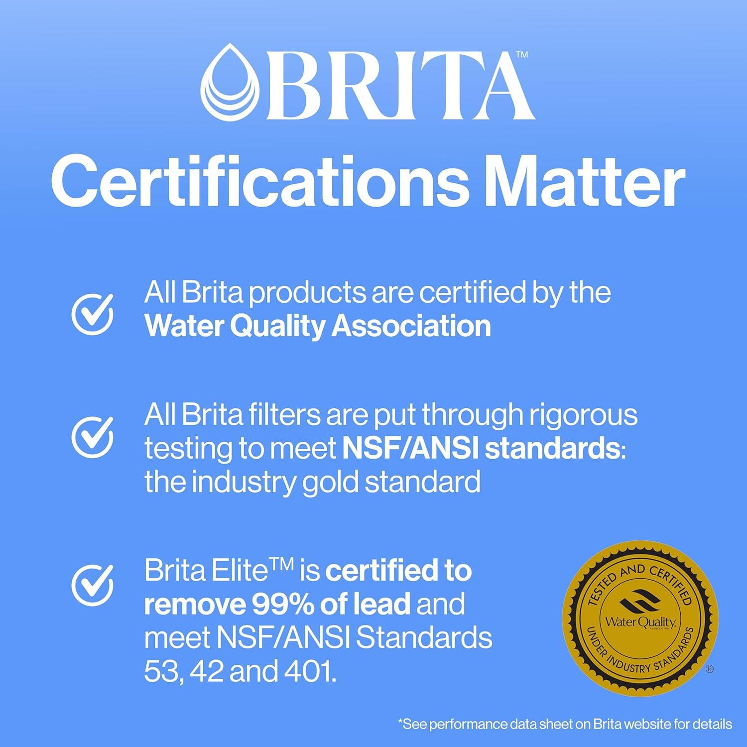 imageBrita Standard Water Filter for Pitchers and Dispensers BPAFree Reduces Copper Cadmium and Mercury Impurities Lasts Two Months or 40 Gallons Includes 2 Filters3 Count