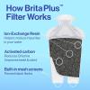 imageBrita Plus Water Filter BPAFree HighDensity Replacement Filter for Pitchers and Dispensers Reduces 2x Contaminants Lasts Two Months or 40 Gallons Includes 3 Filters6 Count