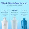 imageBrita Plus Water Filter BPAFree HighDensity Replacement Filter for Pitchers and Dispensers Reduces 2x Contaminants Lasts Two Months or 40 Gallons Includes 3 Filters6 Count