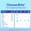 imageBrita Plus Water Filter BPAFree HighDensity Replacement Filter for Pitchers and Dispensers Reduces 2x Contaminants Lasts Two Months or 40 Gallons Includes 3 Filters6 Count
