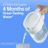 imageBrita Standard Water Filter for Pitchers and Dispensers BPAFree Reduces Copper Cadmium and Mercury Impurities Lasts Two Months or 40 Gallons Includes 2 Filters2 Count