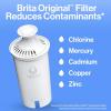 imageBrita Standard Water Filter for Pitchers and Dispensers BPAFree Reduces Copper Cadmium and Mercury Impurities Lasts Two Months or 40 Gallons Includes 2 Filters8 Count