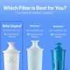 imageBrita Standard Water Filter for Pitchers and Dispensers BPAFree Reduces Copper Cadmium and Mercury Impurities Lasts Two Months or 40 Gallons Includes 2 Filters3 Count