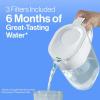imageBrita Standard Water Filter for Pitchers and Dispensers BPAFree Reduces Copper Cadmium and Mercury Impurities Lasts Two Months or 40 Gallons Includes 2 Filters3 Count