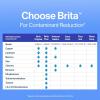 imageBrita Standard Water Filter for Pitchers and Dispensers BPAFree Reduces Copper Cadmium and Mercury Impurities Lasts Two Months or 40 Gallons Includes 2 Filters8 Count