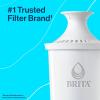 imageBrita Water Pitcher Metro Elite Filter Removes 99 of Lead Includes 1 Filter 6Cup Capacity WhiteTurquoise