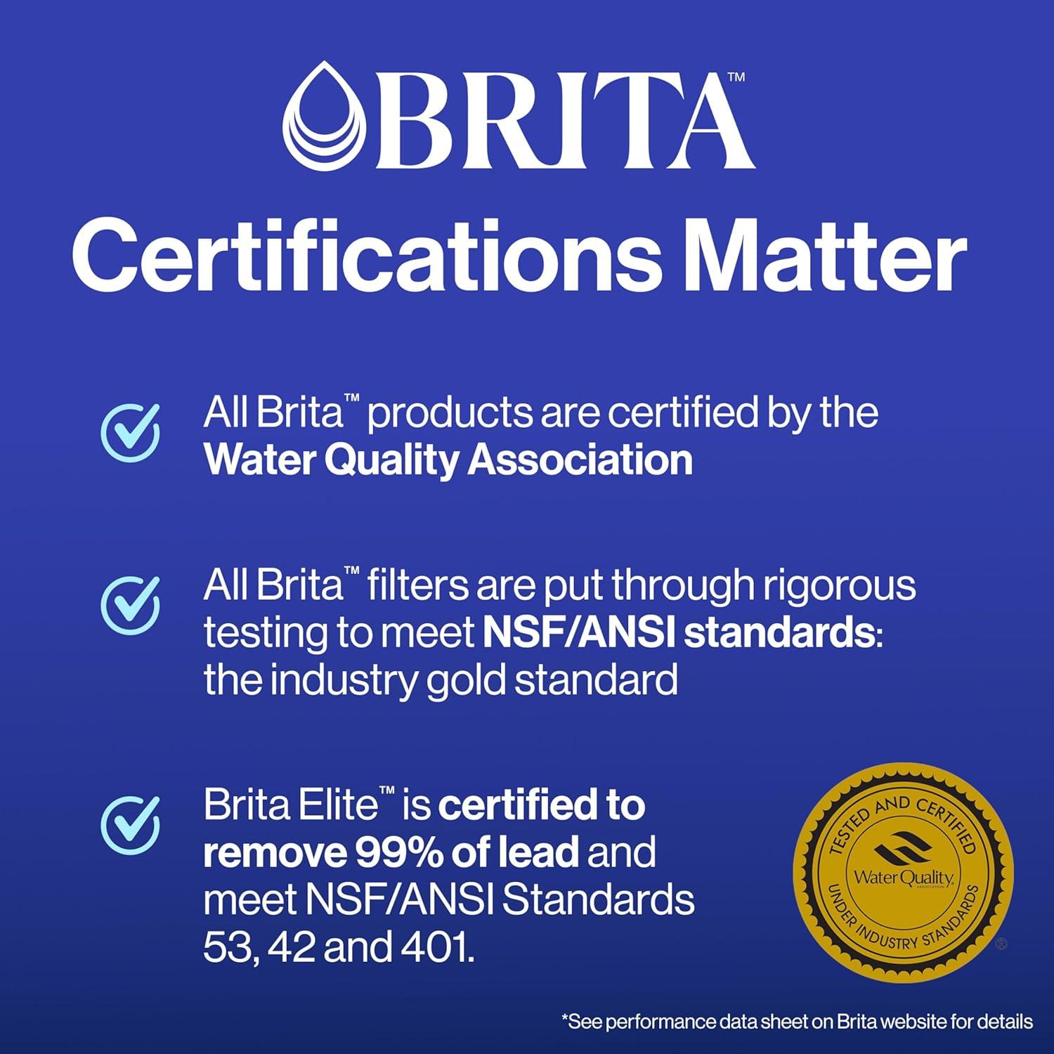 imageBrita Elite Water Filter Replacement for Pitchers and Dispensers BPAFree Reduces 99 of Lead Lasts Six Months or 120 Gallons Includes 1 Pitcher Replacement Filter2 Count