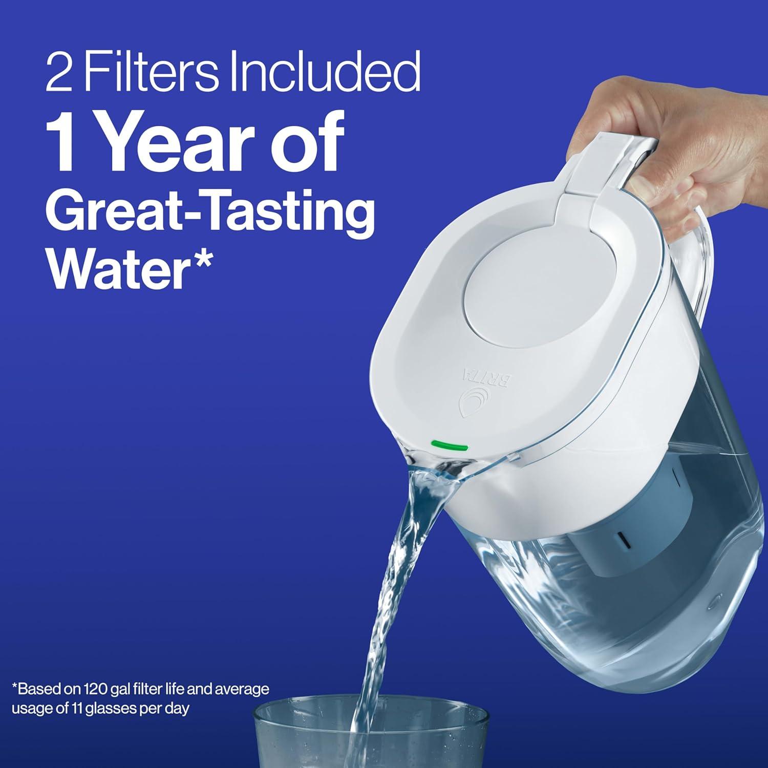imageBrita Elite Water Filter Replacement for Pitchers and Dispensers BPAFree Reduces 99 of Lead Lasts Six Months or 120 Gallons Includes 1 Pitcher Replacement Filter2 Count