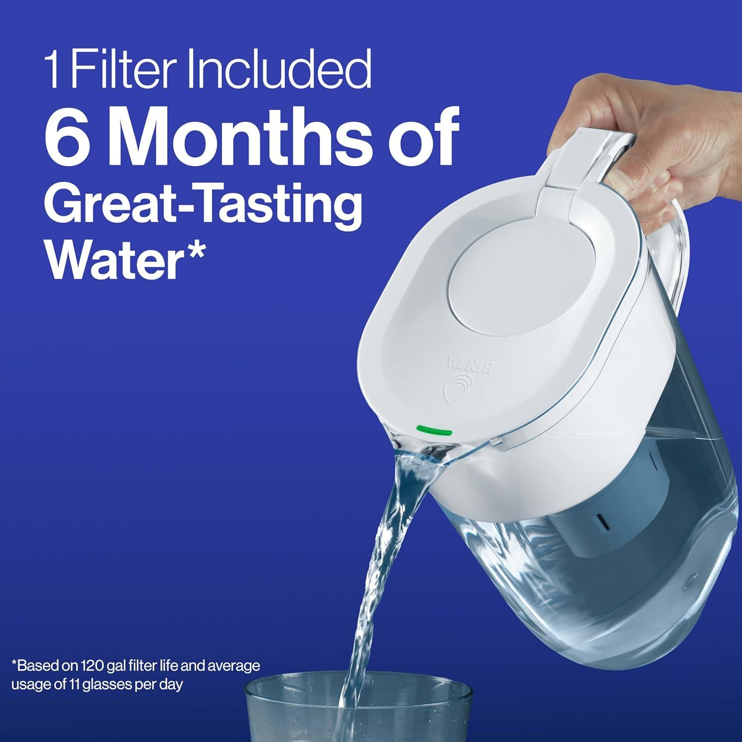 imageBrita Elite Water Filter Replacement for Pitchers and Dispensers BPAFree Reduces 99 of Lead Lasts Six Months or 120 Gallons Includes 1 Pitcher Replacement Filter1 Count Pack of 1