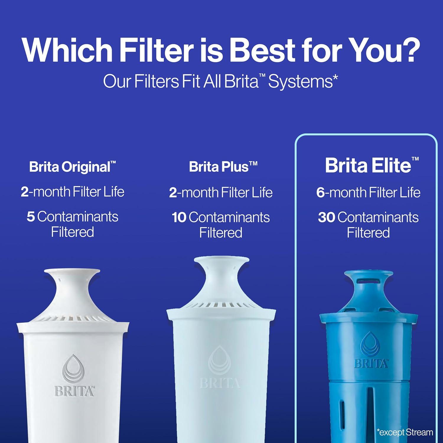 imageBrita Elite Water Filter Replacement for Pitchers and Dispensers BPAFree Reduces 99 of Lead Lasts Six Months or 120 Gallons Includes 1 Pitcher Replacement Filter1 Count Pack of 1