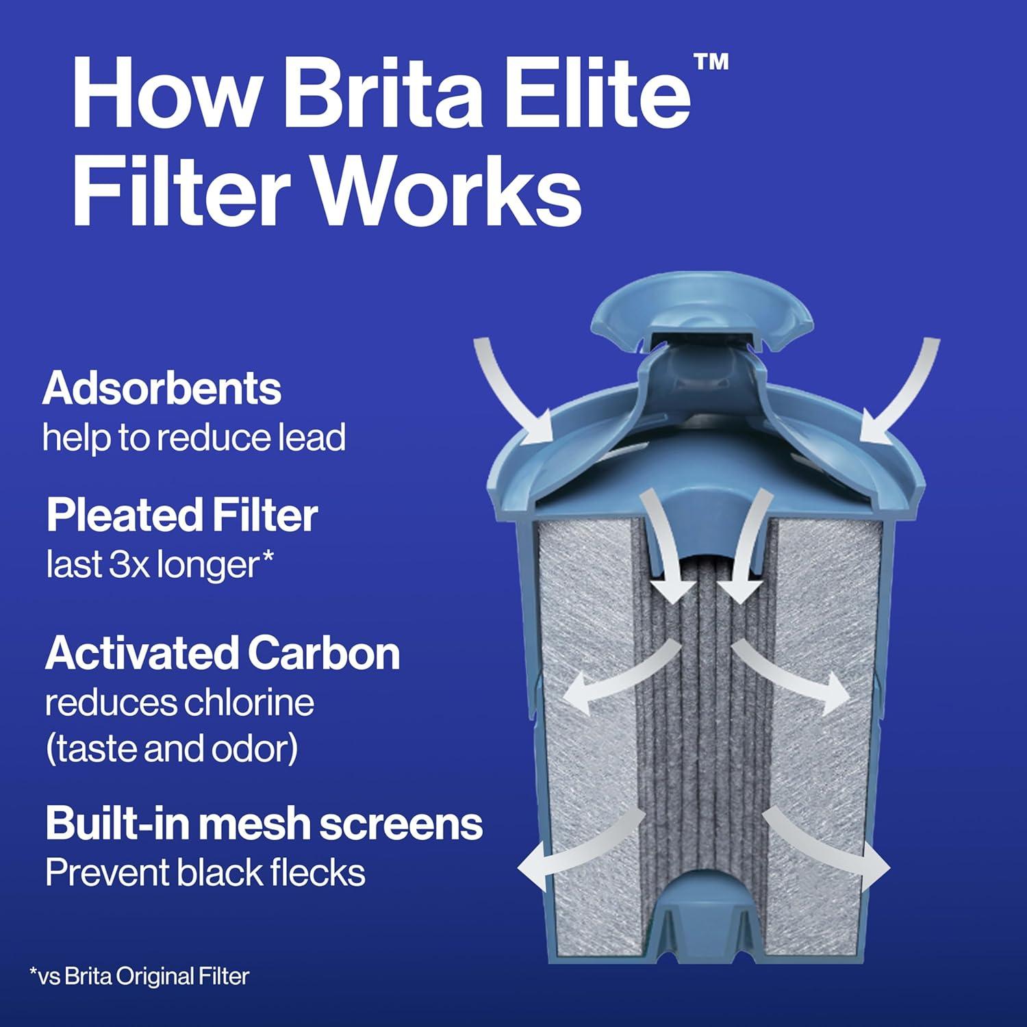 imageBrita Elite Water Filter Replacement for Pitchers and Dispensers BPAFree Reduces 99 of Lead Lasts Six Months or 120 Gallons Includes 1 Pitcher Replacement Filter1 Count Pack of 1