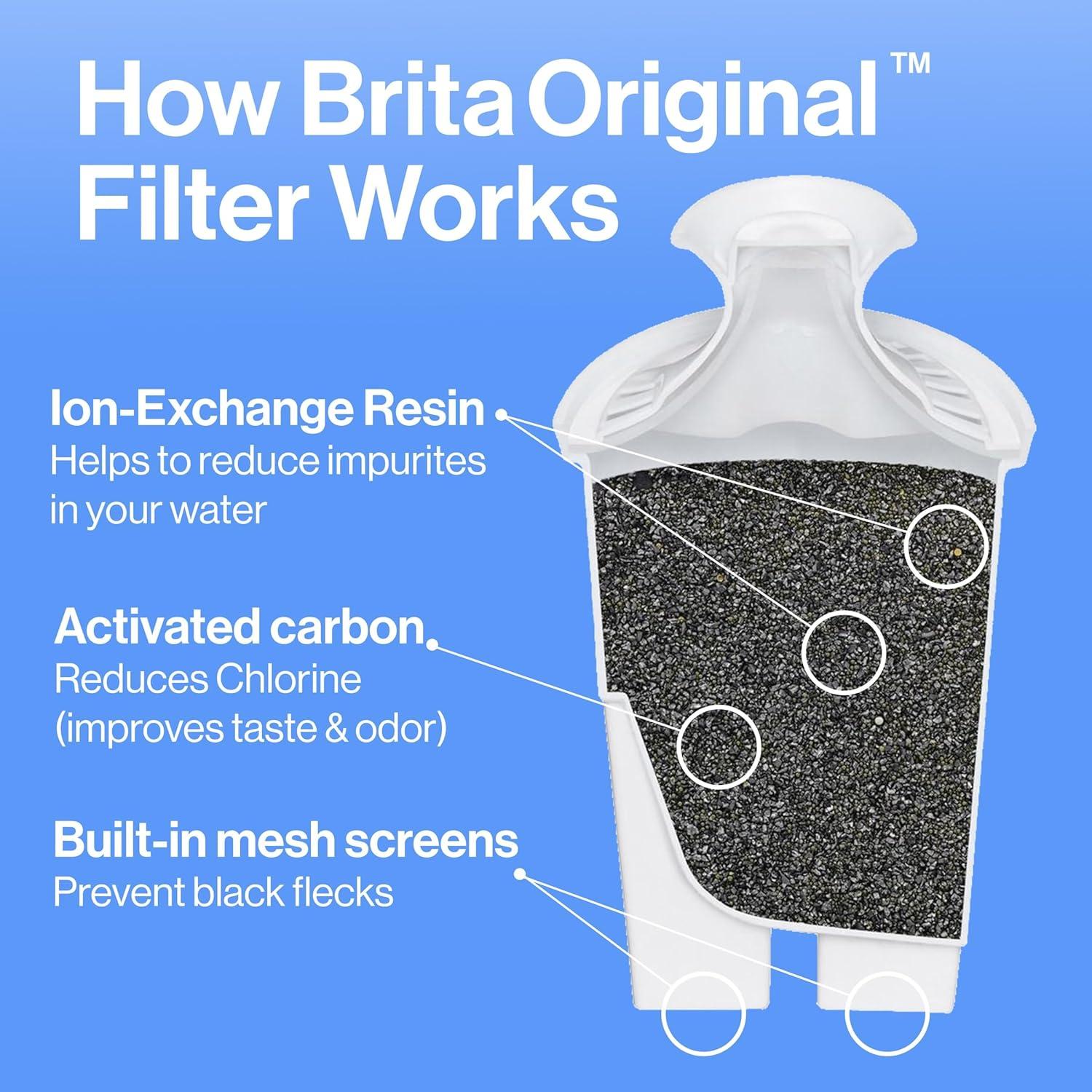 imageBrita Large Water Filter Pitcher for Tap and Drinking Water with SmartLight Change Indicator Includes 1 Standard Filter BPAFree Lasts 2 Months 10Cup Capacity Stretch Limo BlackTeal
