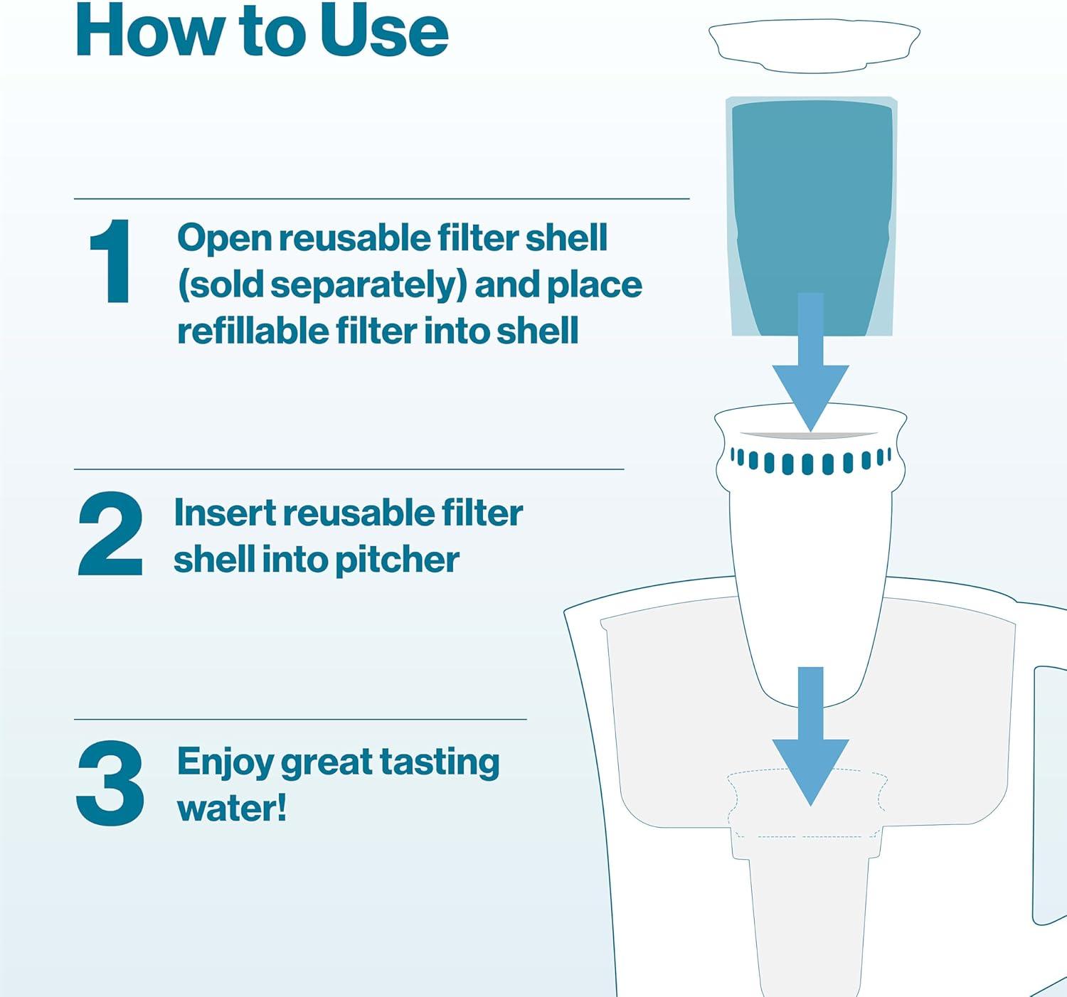 imageBrita Refillable Water Filter Refill Packs for Pitchers and Dispensers BPAFree 80 Less Plastic Each Lasts Two Months For Use with Refillable Shell Sold Separately 3 Filters6 Refills