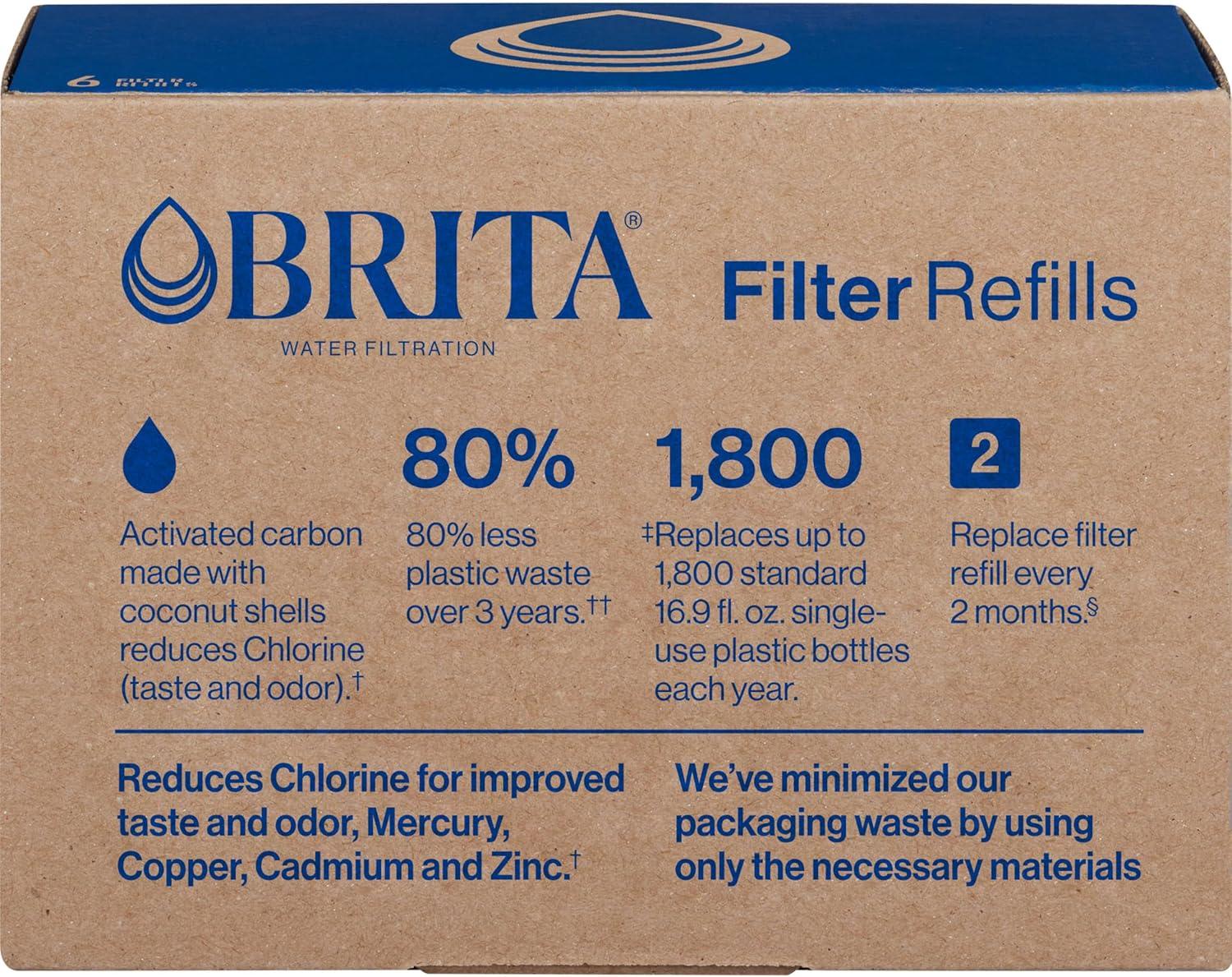 imageBrita Refillable Water Filter Refill Packs for Pitchers and Dispensers BPAFree 80 Less Plastic Each Lasts Two Months For Use with Refillable Shell Sold Separately 3 Filters6 Refills