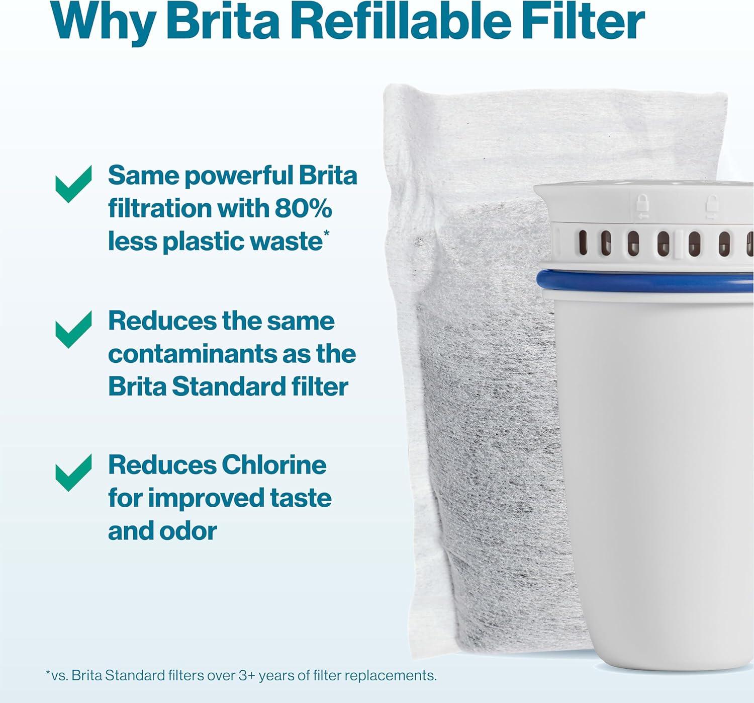 imageBrita Refillable Water Filter Refill Packs for Pitchers and Dispensers BPAFree 80 Less Plastic Each Lasts Two Months For Use with Refillable Shell Sold Separately 3 Filters3 Refills