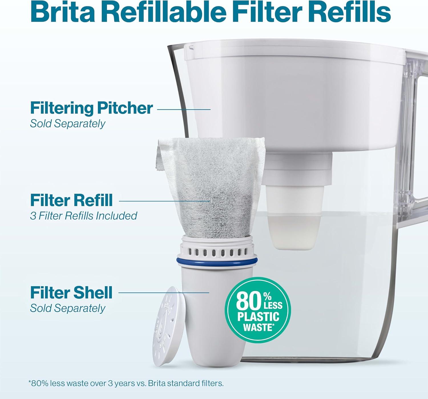 imageBrita Refillable Water Filter Refill Packs for Pitchers and Dispensers BPAFree 80 Less Plastic Each Lasts Two Months For Use with Refillable Shell Sold Separately 3 Filters6 Refills
