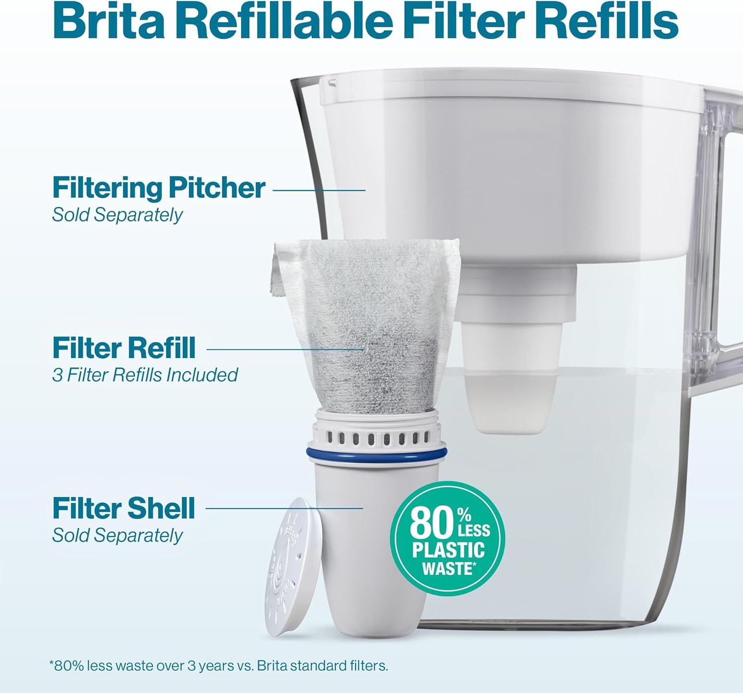 imageBrita Refillable Water Filter Refill Packs for Pitchers and Dispensers BPAFree 80 Less Plastic Each Lasts Two Months For Use with Refillable Shell Sold Separately 3 Filters1 Filter Shell  3 Refills