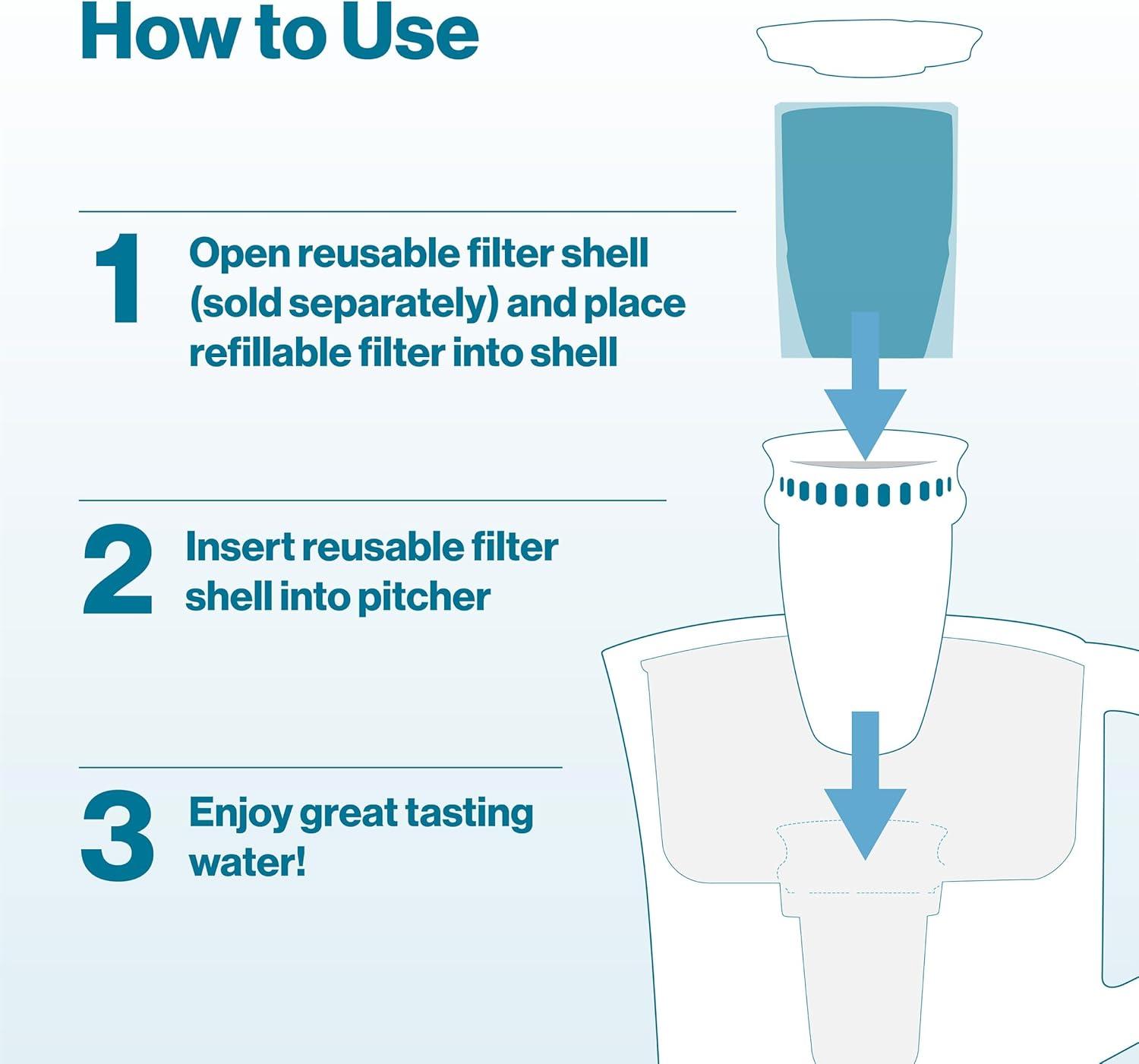 imageBrita Refillable Water Filter Refill Packs for Pitchers and Dispensers BPAFree 80 Less Plastic Each Lasts Two Months For Use with Refillable Shell Sold Separately 3 Filters1 Filter Shell  3 Refills