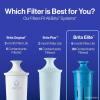 imageBrita Elite Water Filter Replacement for Pitchers and Dispensers BPAFree Reduces 99 of Lead Lasts Six Months or 120 Gallons Includes 1 Pitcher Replacement Filter1 Count Pack of 1