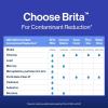 imageBrita Elite Water Filter Replacement for Pitchers and Dispensers BPAFree Reduces 99 of Lead Lasts Six Months or 120 Gallons Includes 1 Pitcher Replacement Filter1 Count Pack of 1