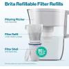 imageBrita Refillable Water Filter Refill Packs for Pitchers and Dispensers BPAFree 80 Less Plastic Each Lasts Two Months For Use with Refillable Shell Sold Separately 3 Filters1 Filter Shell  3 Refills