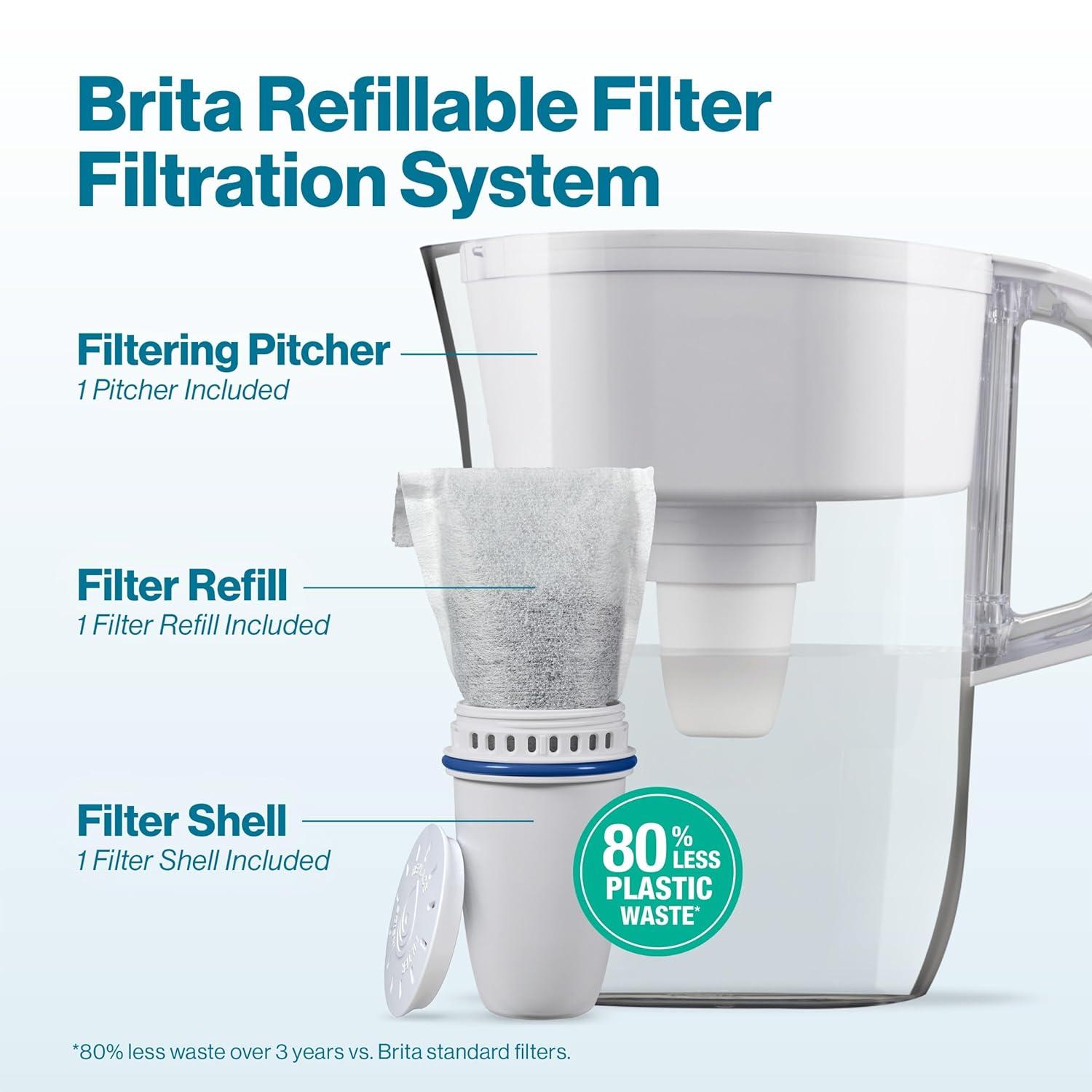 imageBrita Refillable Water Filtration System with Large 10 Cup Pitcher 1 Shell and 1 Filter SmartLight Change Indicator BPAFree 80 Less Plastic Lasts Two Months Large 10Cup Capacity White