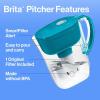 imageBrita Small 6 Cup Water Filter Pitcher 1 BritaPlus Filter Metro Clear Package May VaryTurquoise